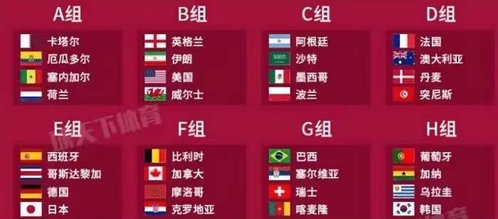 2022卡塔尔世界杯完整赛程表（珍藏版）
