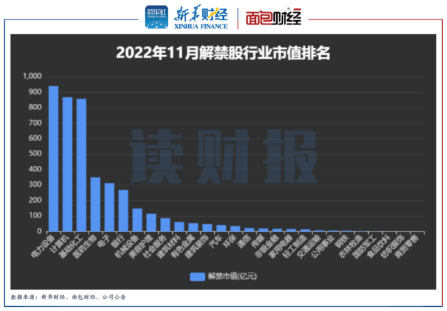 【读财报】a股11月迎超4000亿元解禁 晶澳科技解禁规