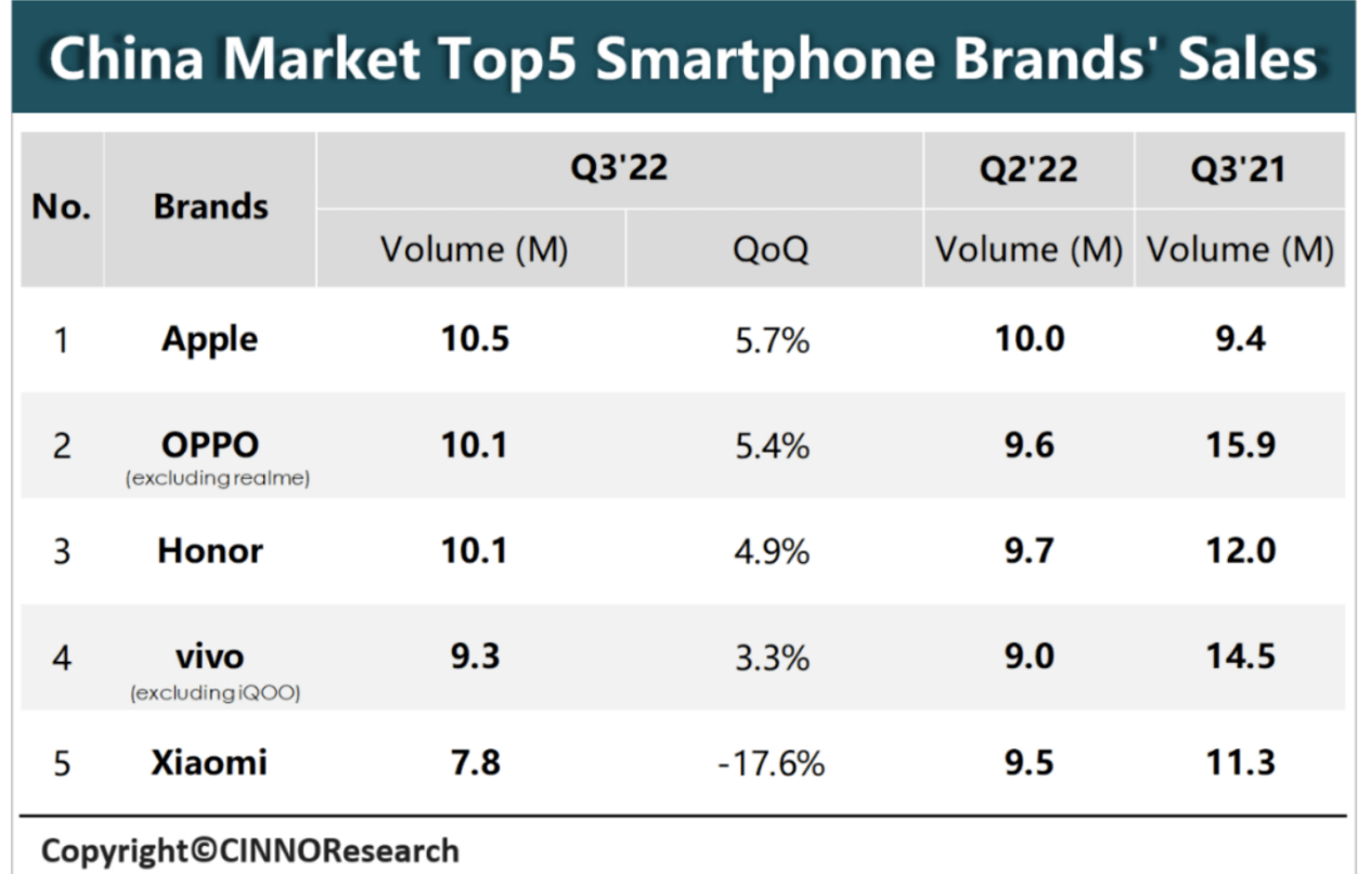 2016华为手机国内销量
:全国第二！OPPO拿捏国内用户5G手机需求，自研影像成就新销量