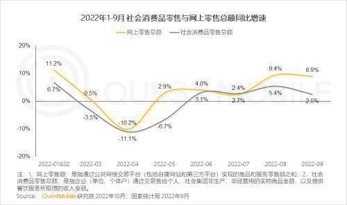 华为手机人均使用率:QuestMobile2022中国移动互联网秋季大报告：回暖趋势明显，银发群体带动大盘增长
