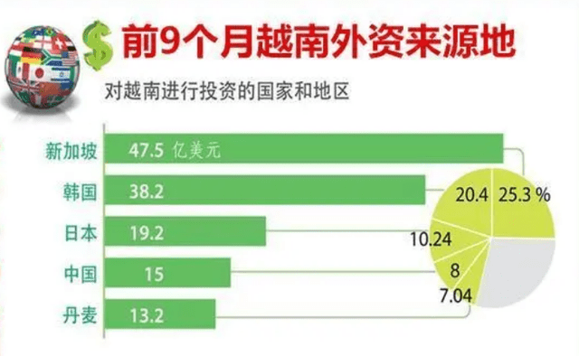 前三季度双边商业额超越1万亿，中国对越南有多重要？