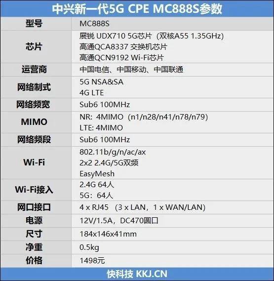 ʱƶһ5G CPE MC888S⣺ ...