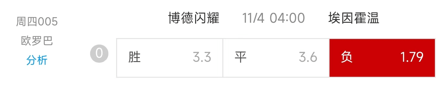 【今日赛事阐发】【足球赛事预测】：博德闪烁 VS PSV埃因霍温！！！