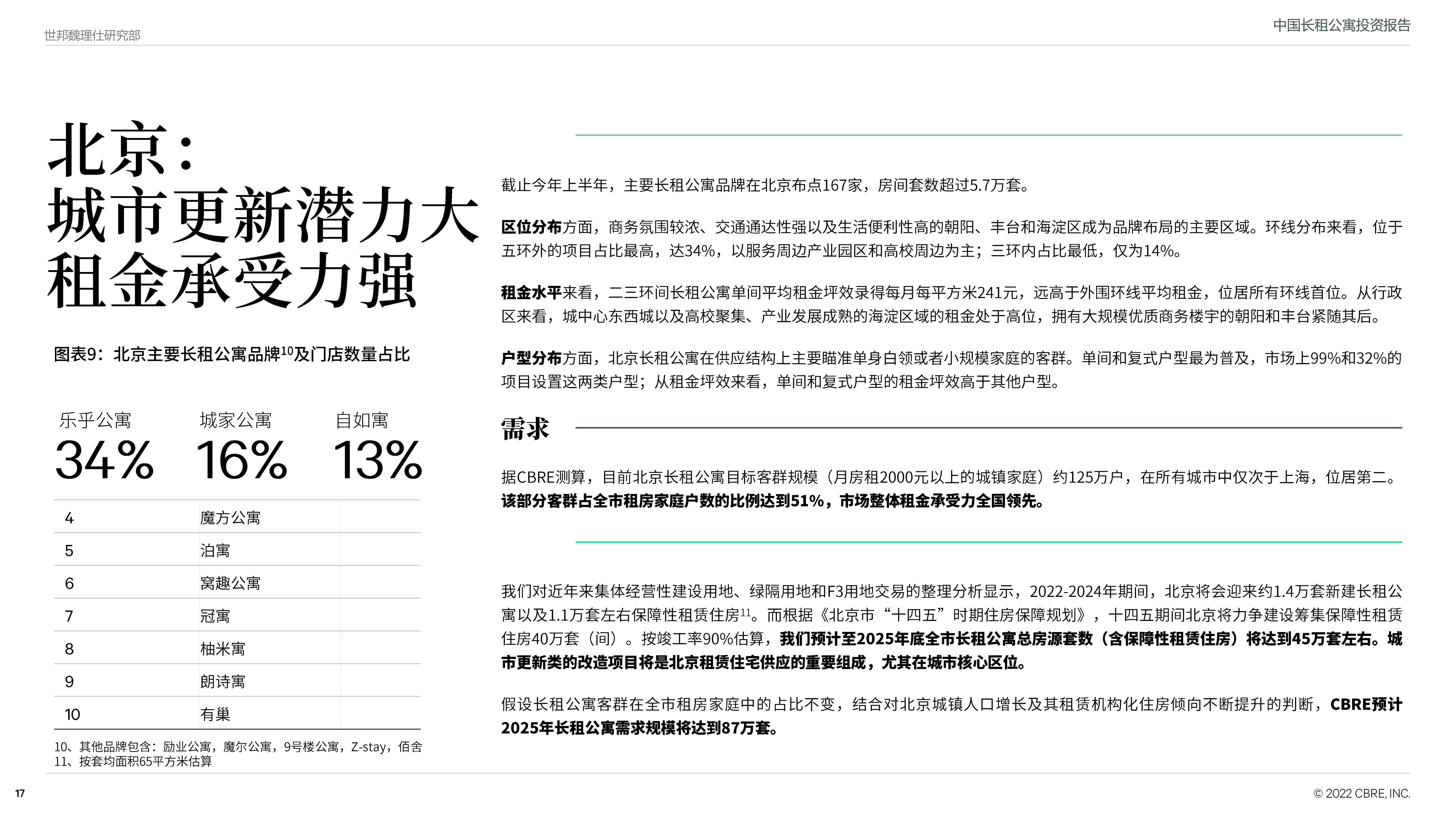 中国长租公寓投资陈述