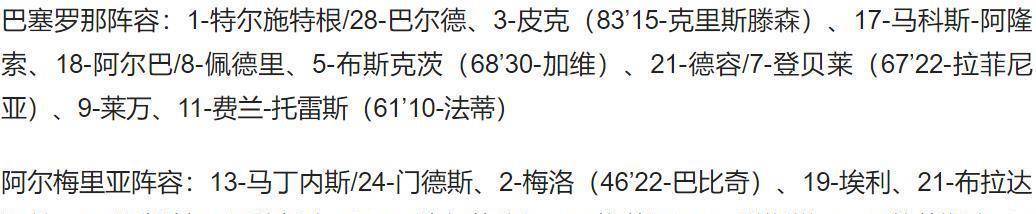 西甲-皮克辞别战 莱万失点 登贝莱德容破门 巴萨2-0升至榜首