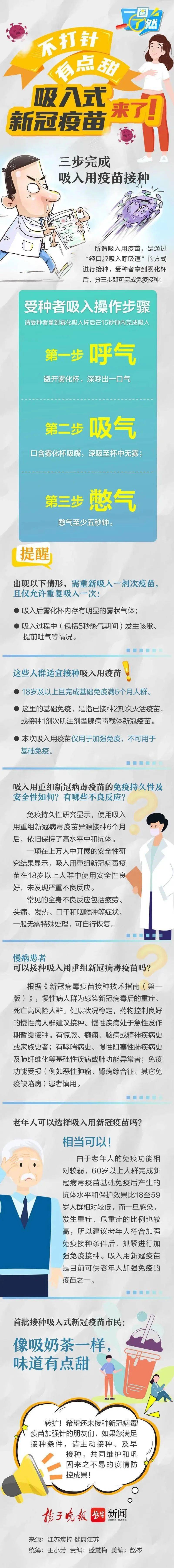 有点甜!苏州吸入式新冠病毒疫苗可以预约接种!