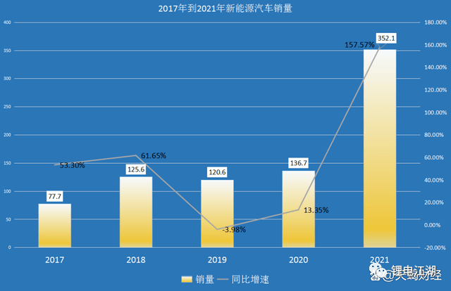 这几年中国的新能源汽车发展非常迅猛,截至2022年9月末,中国新能源