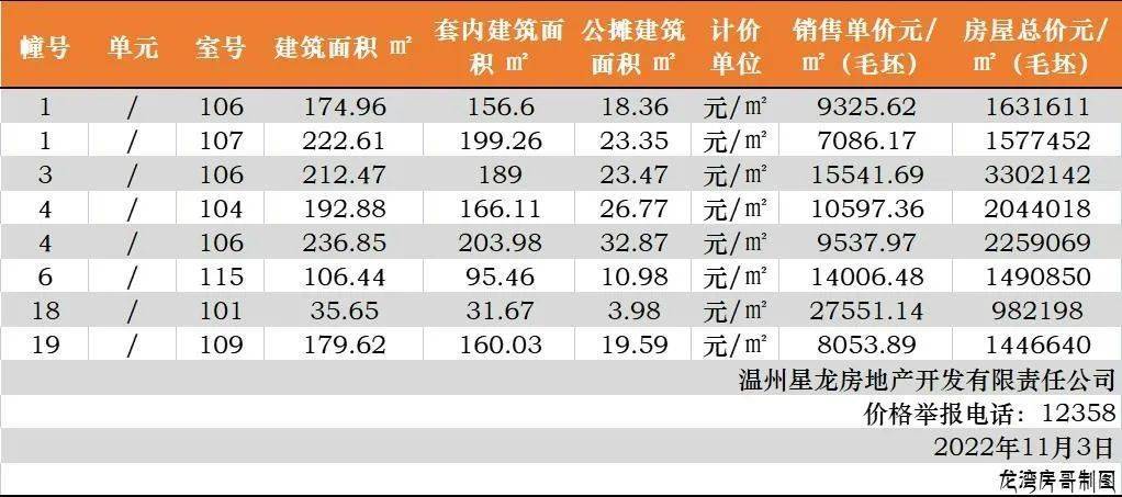 近半价！滨海一楼盘，多套房源价格调整