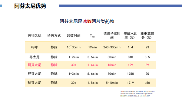 焕新经典2022|阿芬太尼用于一例"放大 超声"无痛胃镜病例分享_麻醉