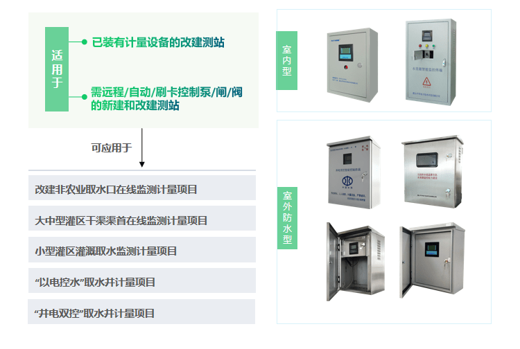 农业取水口智能计量设施 取水户取水在线监控计量系统包含哪些设备_监