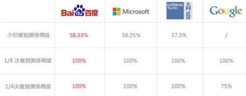 黑科技预测世界杯冠军，科学or形而上学？