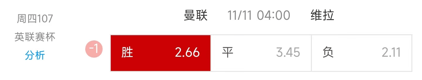 【今日赛事阐发】【足球赛事预测】曼彻斯特联 VS 阿斯顿维拉！！！