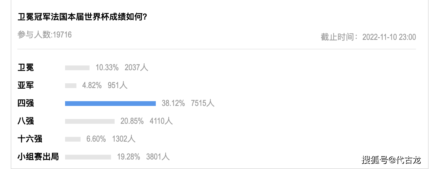 法国世界杯25人大名单：中场拉胯成短板，进入四强成极限？