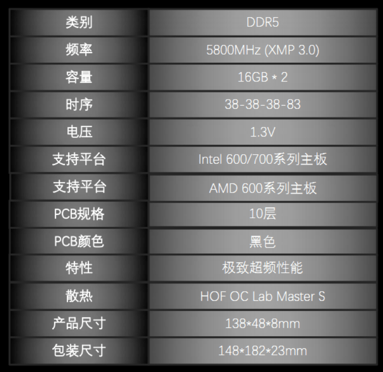 ɳƵ6600MHzӰHOF OC Lab޽S DDR5 5800