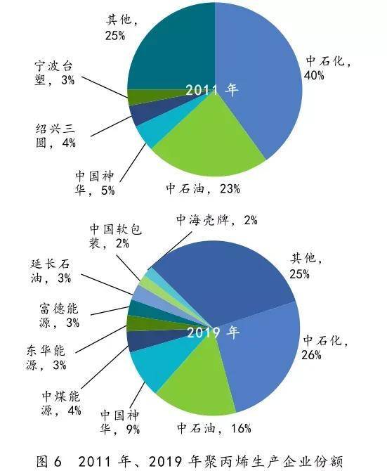 半岛体育app超级石化推荐：深度解析中国石化产业现状及未来发展思路！(图6)