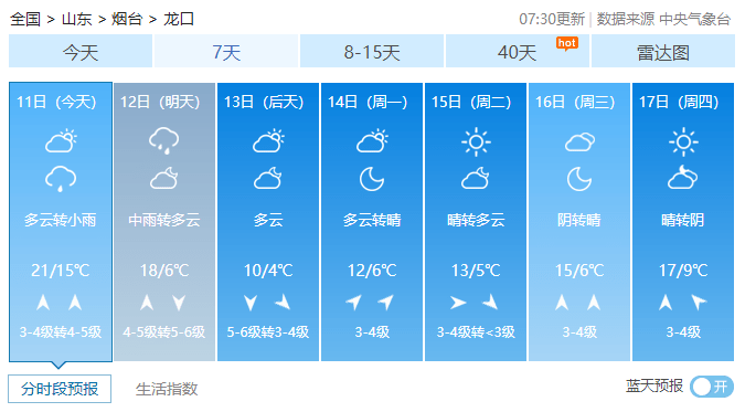 龙口市气象台发布双预警