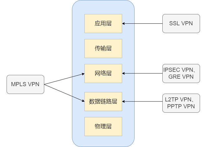 vpn  你了解吗？(图11)