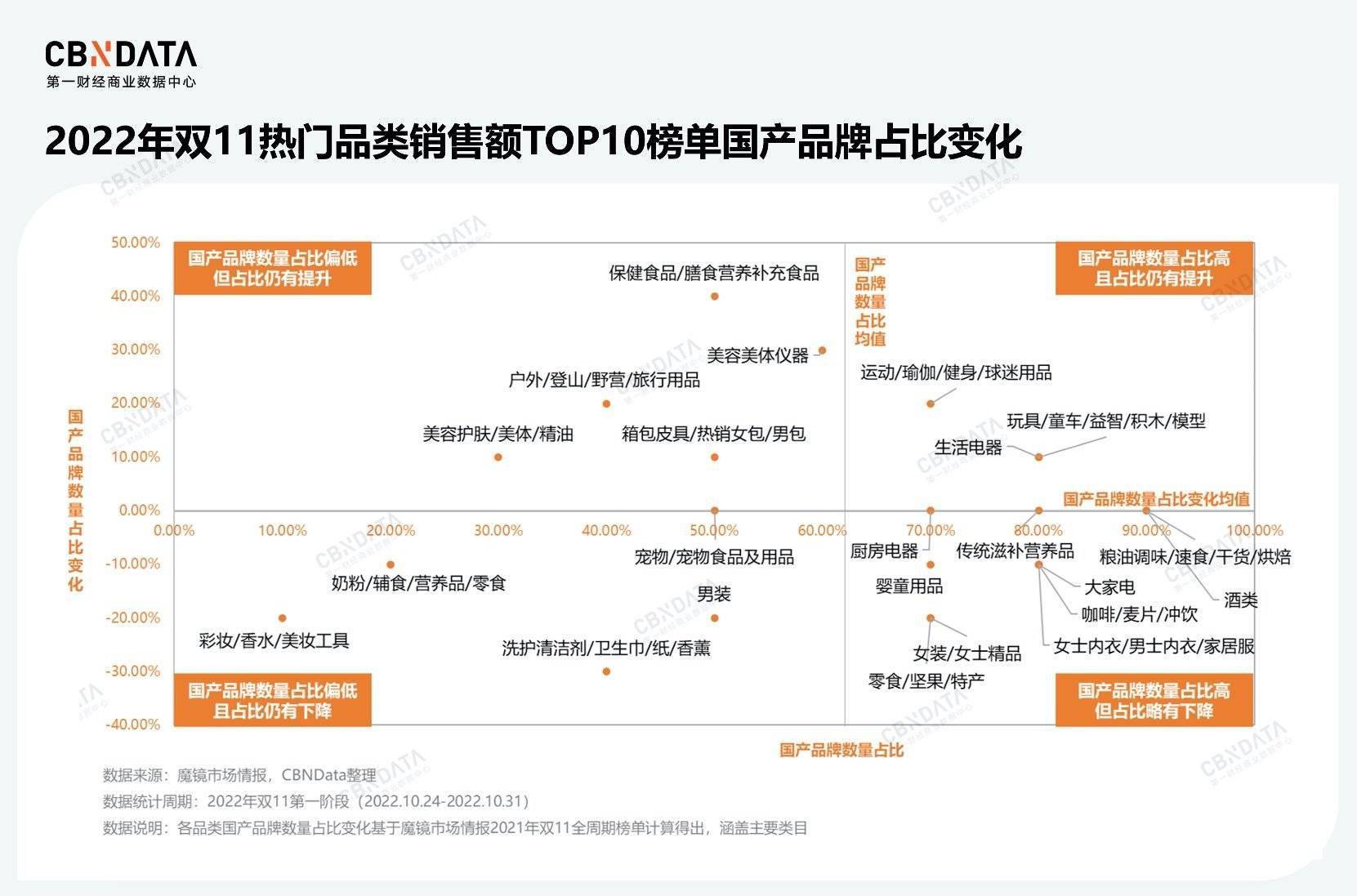 双11不再疯狂，那我们还需要一小我造购物节吗？