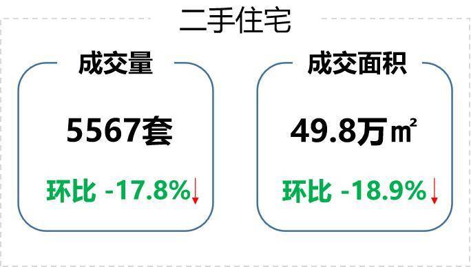 bsport体育贝壳南京二手月报10月南京二手住宅成交5567套环比下跌178%(图2)