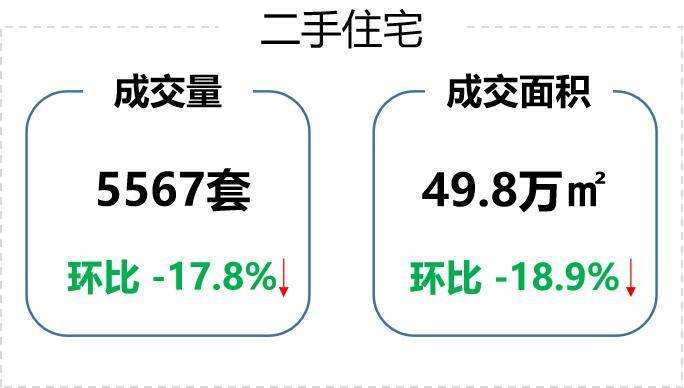 OB体育贝壳南京二手月报10月南京二手住宅成交5567套环比下跌178%(图2)