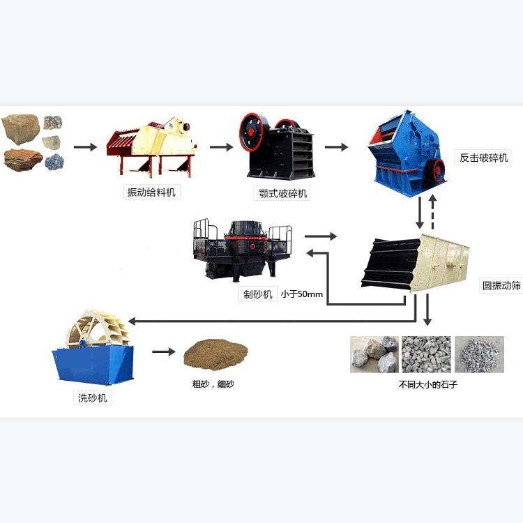 真沒想到（機制砂的原材料和生產線）大型機制砂生產線，(圖1)