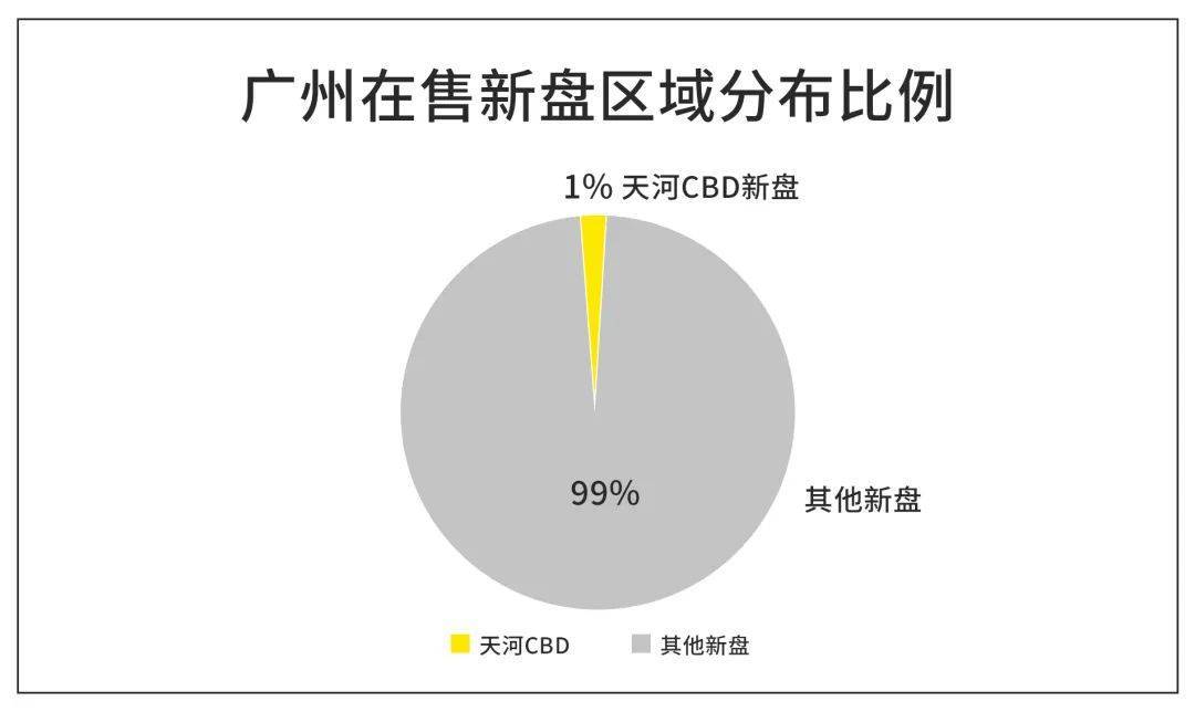 连售楼部都美如艺术馆！“复利思维”买房，认准那个天河CBD新盘！