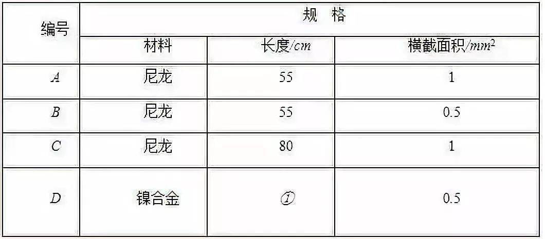 八年级物理上册【声现象】易错点总结，复习必看内容！  小升初作文 第4张