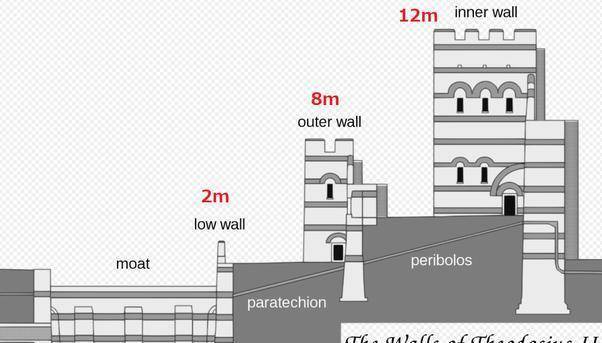 君士坦丁堡的城墙有多巩固，火炮创造之前，能威胁它的只要地震