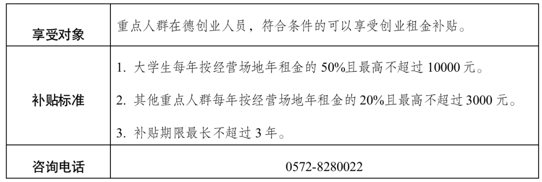 2 一次性创业补贴3 创业带动就业补贴注：以上重点人群是指大学生、登记失