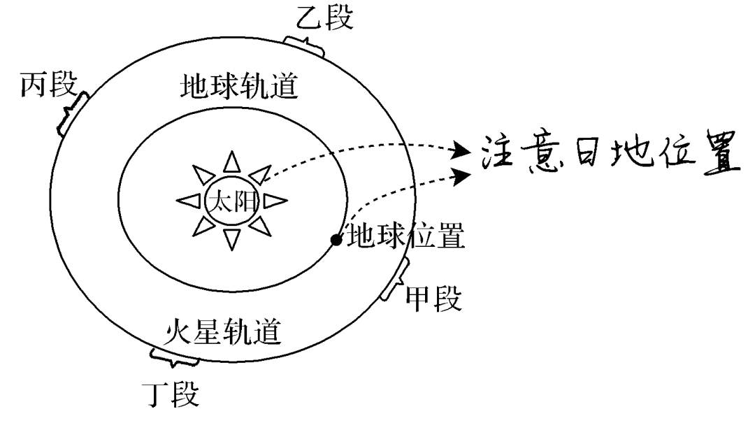 【天文探究】重庆出美女与天文的关系，附区时计算的根本办法，太阳对地球的影响