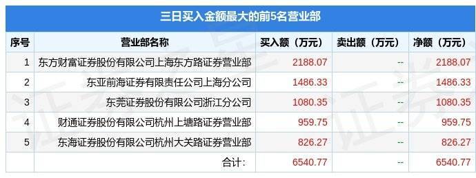 11月18日大晟文化（600892）龙虎榜数据：游资杭州上塘路上榜