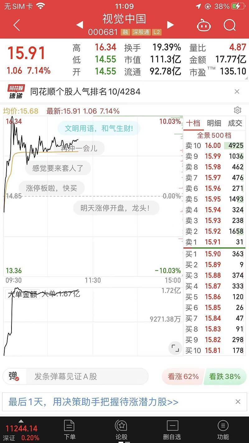 11月7号大单回调量化战略~视觉中国