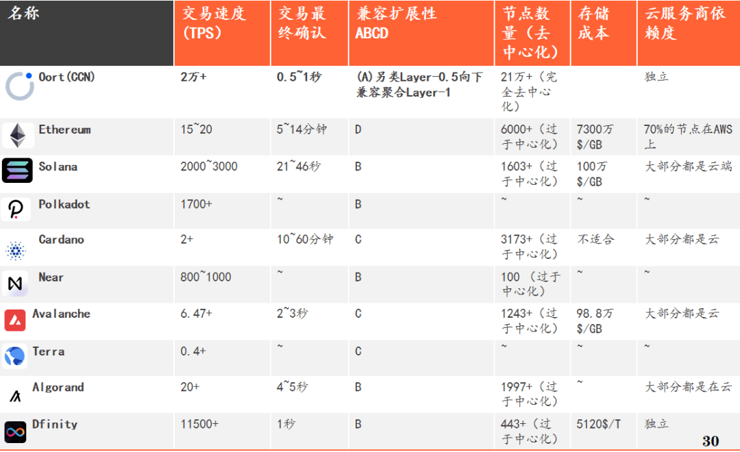 为什么2022年强烈推荐这三家俄罗斯VPS服务商？