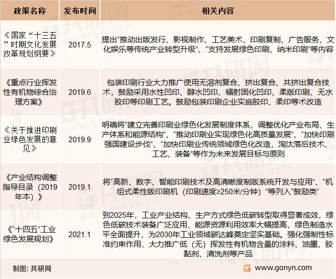 凯发k8娱真人|华益金安官网|2022年中国印刷版材发展现状及市场竞争格局分析