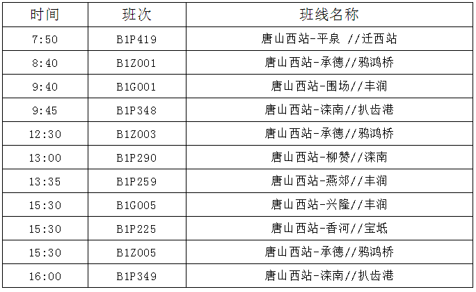 小布说丨暂停打点、临时闭馆……涉及唐山那些处所！2021年度中国病院专科声誉排行榜发布！