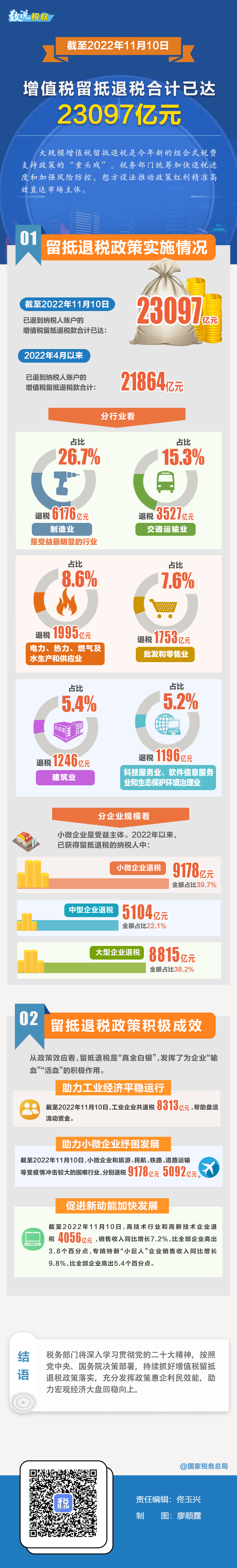 这篇文章告诉你90 如何判断纳税人2022年度是否适用加计抵减政策?