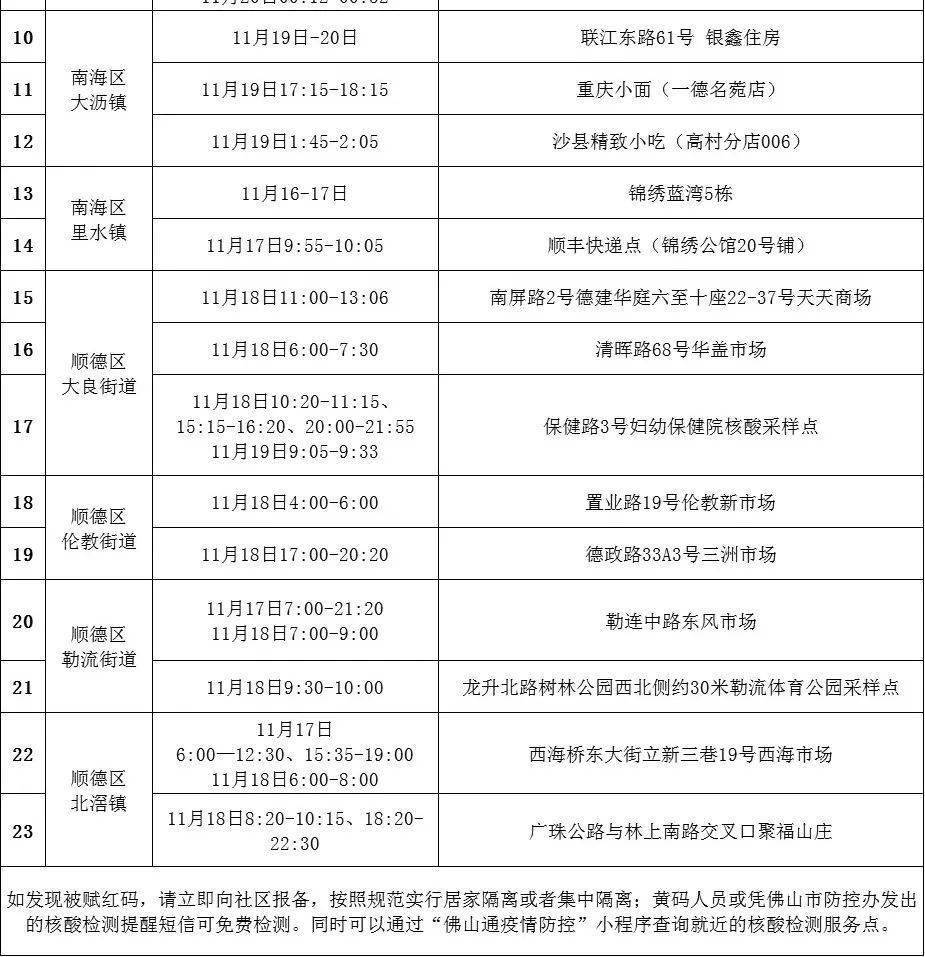 结合流行病学调查,临床表现和实验室检测等,个案1,个案2,个案109,个案