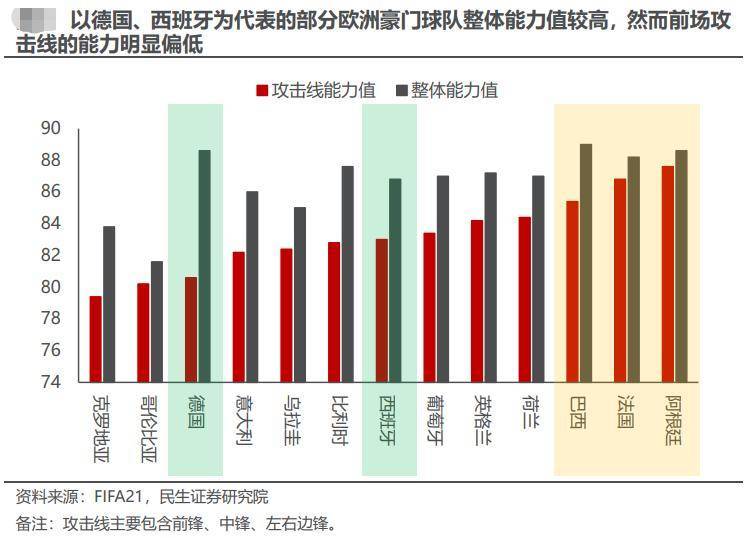 阿根廷将夺世界杯？胜利预测欧洲杯冠军阐发师再出研报：10万次模仿显示梅西捧杯，小我英雄主义式足球将回归