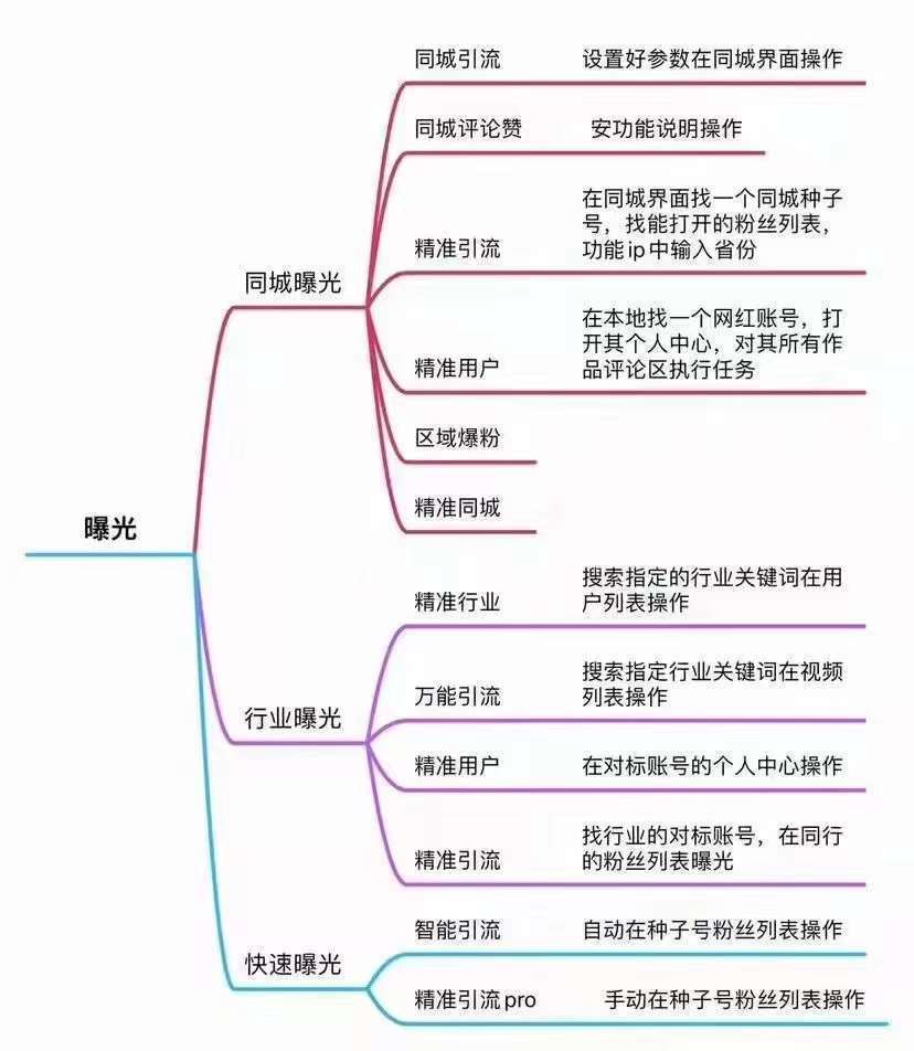 华为手机图案锁怎么关
:短视频如何精准获客-第2张图片-太平洋在线下载