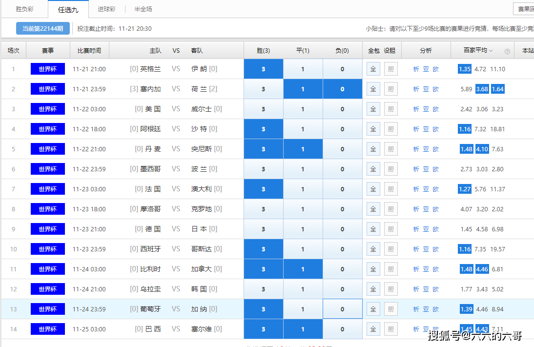 世界杯任九22144期参考解析，阿根廷，西班牙做胆，防荷兰丹麦不堪。