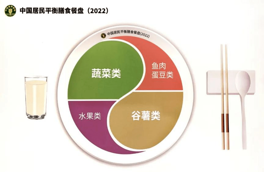 b体育健康教育《中国居民膳食指南2022》首次提出“东方健康膳食模式”(图2)