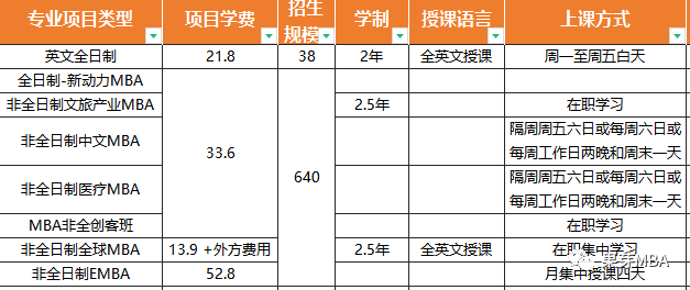 24考研择校 | 浙江MBA院校信息汇总！最全！最新