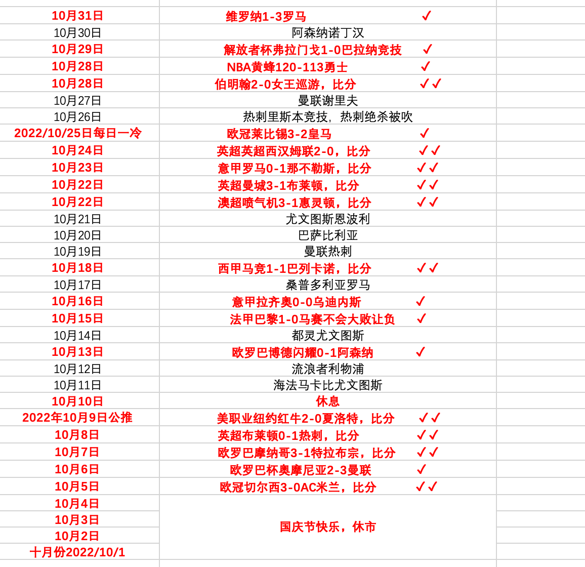 世界杯啥时候才有强队爆冷？公然美国难胜1-1战平威尔士