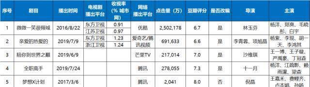 电竞，新颖的职业，难啃的职业剧