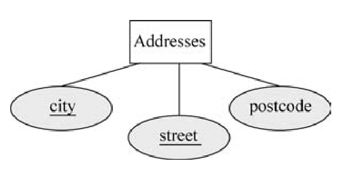 如何有效地绘制MySQL数据库的实体关系图？  第1张