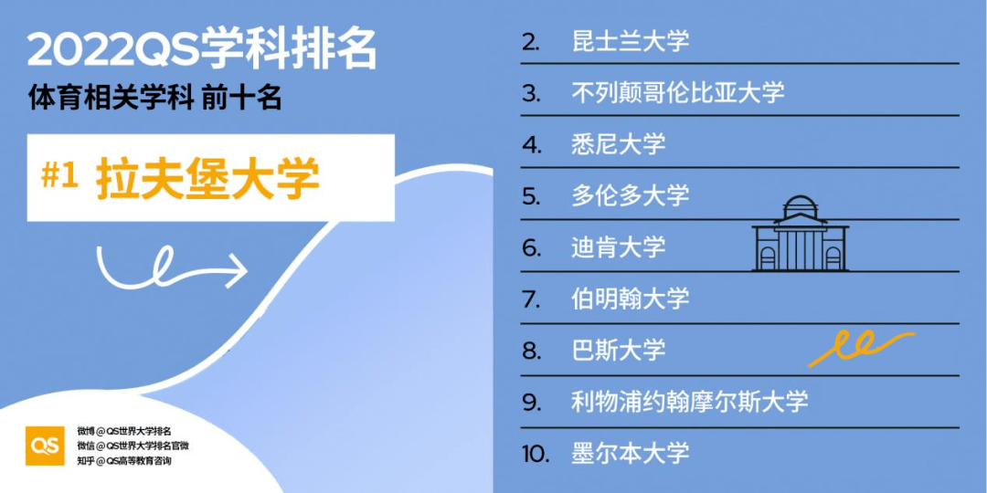 那届家长起头靠「体育」鸡娃了？体育TOP学校都有哪些？