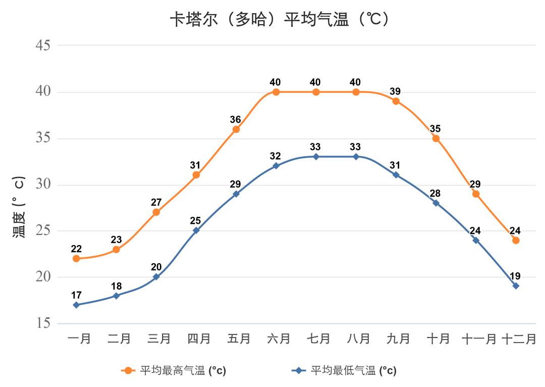 卡塔尔：钞才能之国