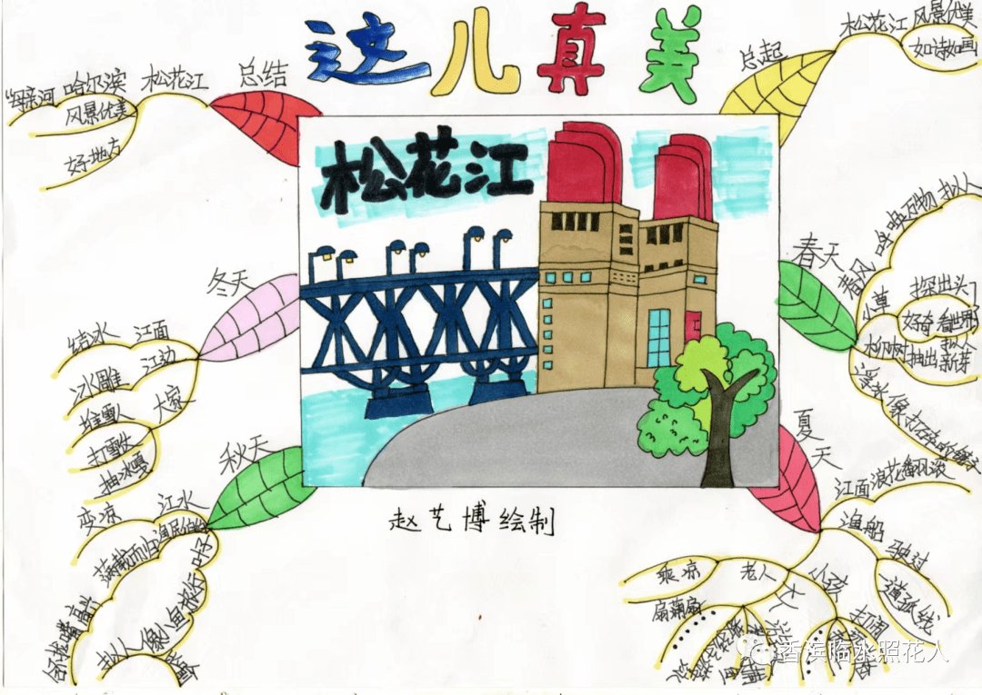 【思维导图画作文——这儿真美】三年级尹博睿《我的校园真美》（二十）  三年级作文 第9张