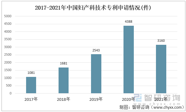 米乐m6中国妇产科医院发展前景如何？居民妇产保健意识增强科医院供给规模扩大(图12)