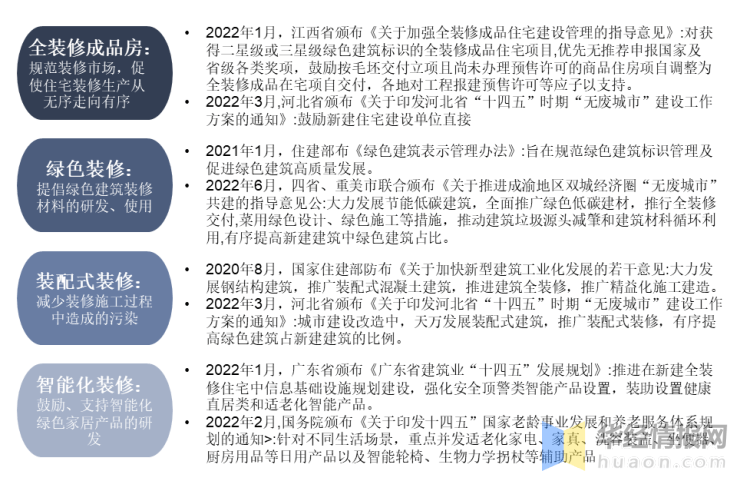 半岛全站官网2023韶华夏家装行业首要财产计谋及投资计谋计划研讨报告(图3)